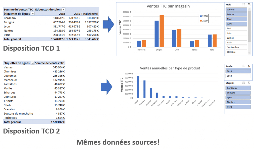 tableaux croisés dynamiques