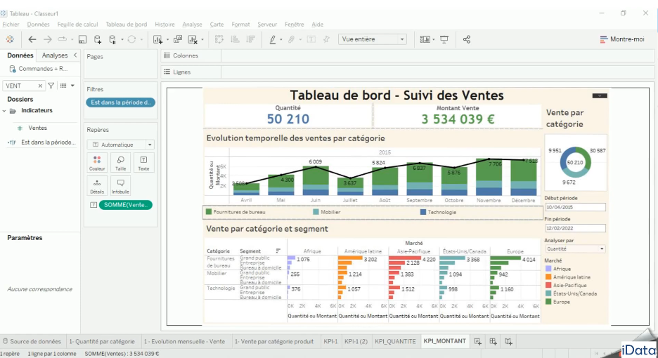 outil d'analyse de données pour PME Tableau