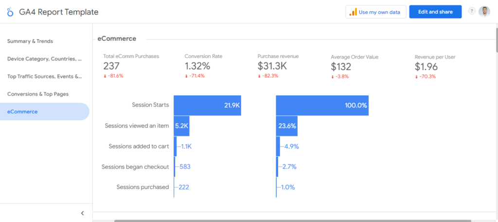 outil d'analyse de données pour PME Google Data Studio