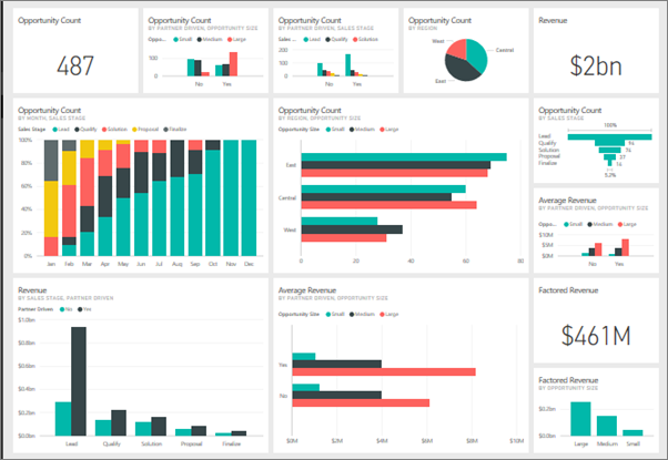 outil d'analyse de données pour PME Power BI