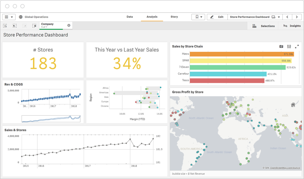 outil d'analyse de données pour PME Qlik Sense