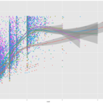 ggplot 1