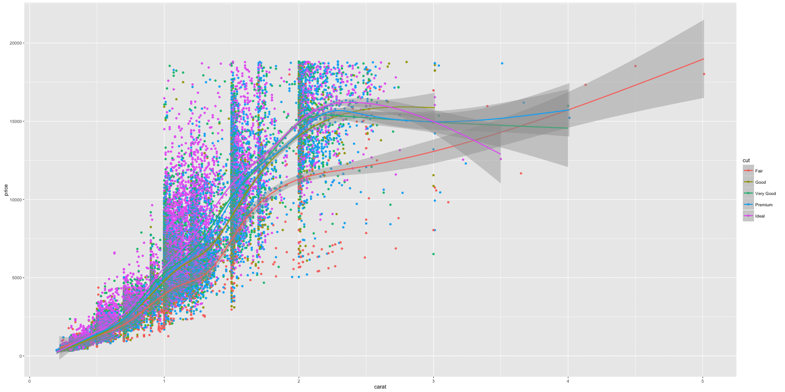 ggplot 1